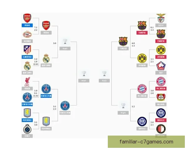 欧冠小组赛焦点对决：巴萨与拜仁再度相遇，争夺晋级关键